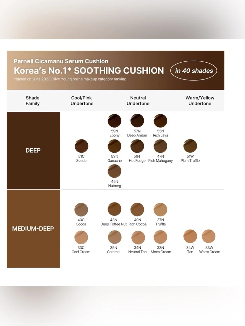 Parnell Cicamanu serum cushion 59N Ebony 0.52fl oz Hydration serum foundation